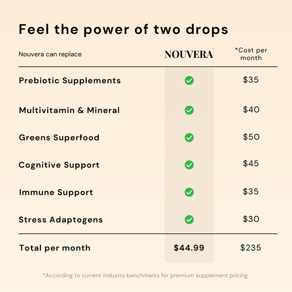 Nouvera™ Lion's Mane Neuro Elixir